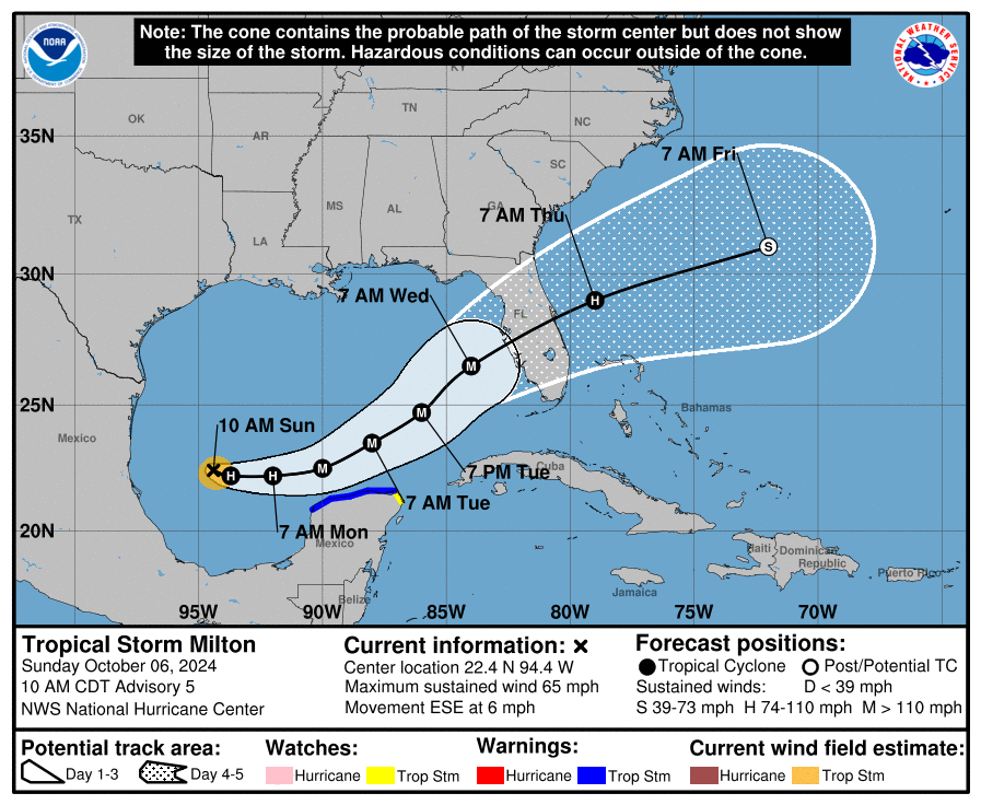 What You Need to Know Before a Hurricane Hits Florida